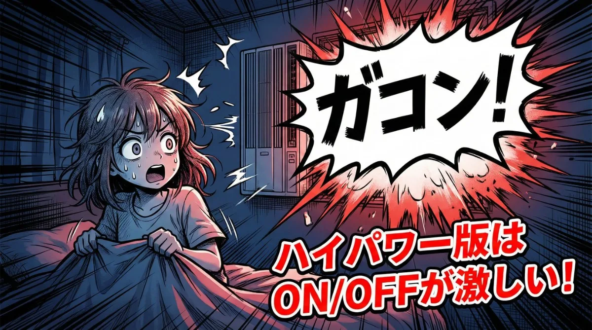 就寝中の日本人女性が、エアコンのサーモスタット始動音に驚いて飛び起きるイラスト。エアコンから「ガコン！」という大きな衝撃音が漫画の吹き出しで表現され、「ハイパワー版はON/OFFが激しい！」という警告が表示されている。